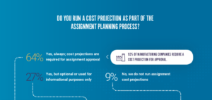 Cost Projection - transfo mobilité int.-MRS