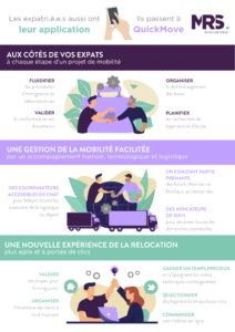 Expatriation avec l'appli QuickMove